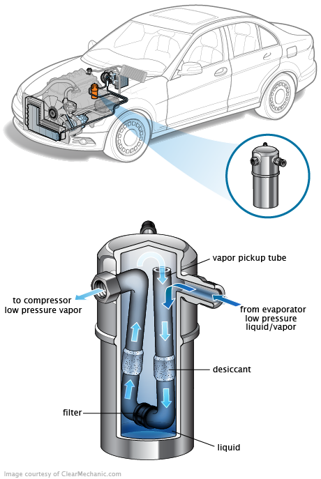 See P2183 repair manual