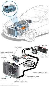 See P2183 repair manual